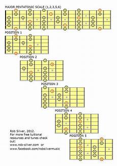 Rob Silver Free Downloadable Pentatonic Scale Diagrams