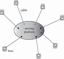 Image result for Cable Parallel Mechanism