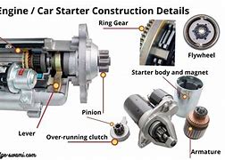 Image result for Automotive Starter Diagram