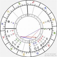 Ringo Birth Chart Horoscope Date Of Birth Astro