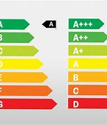 Image result for Energy Rating for TVs