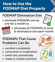 Image result for FODMAP Diet NHS