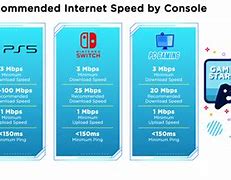 Image result for Internet Speed for Gaming