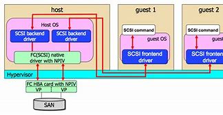 Image result for SCSI Bus Diagram