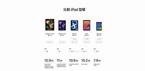 Image result for iPad Size Comparison Chart