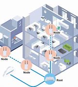 Image result for Set Up Apartment Wi-Fi