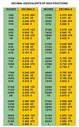 Image result for Inch to Decimal Equivalent Chart