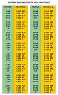 Image result for Common Fraction and Decimal Equivalents Chart Wit Shapes