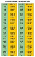 Image result for 10th to Inches Conversion Chart
