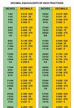 Image result for Length Conversion Table Inches to mm