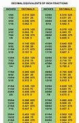 Image result for Inch Fraction Calculator