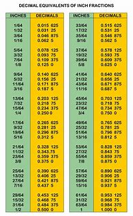 Image result for Decimal Feet to Inches Chart