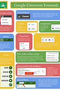 Image result for Google Classroom Examples