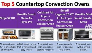Image result for Over the Range Convection Microwave