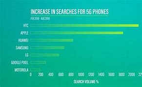 Image result for iPhones by Generation