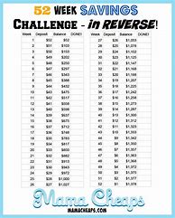 Image result for Reverse 52 Week Money Challenge