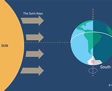 Image result for Equinox Sun