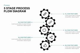Image result for 5S Continuous Improvement Process Templates