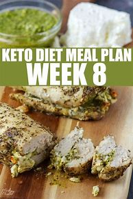 Image result for Sample Keto Diet