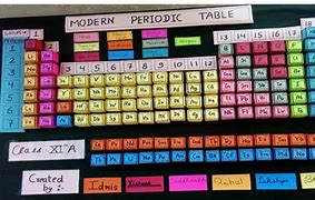 Image result for Creative Periodic Table