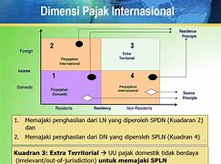 Image result for Dimensi Dan Satuannya