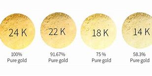 Image result for 100 Carat Gold