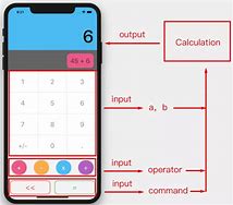 Image result for Calculator App Code