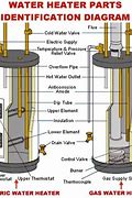 Image result for Electric Water Heater Diagram