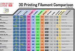 Image result for Conductive 3D Printer Filament