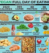 Image result for Vegan Diet