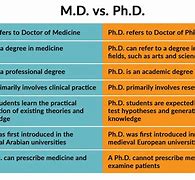 Image result for PhD vs MD