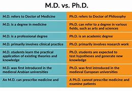 Image result for Difference Between Medic and Doctor
