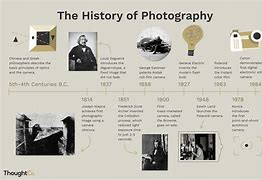 Image result for Photography Invention