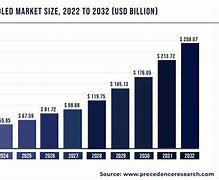 Image result for OLED Technology Cost