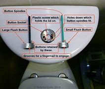 Image result for Assymetric Shape Dual Push Button Toilet Flush