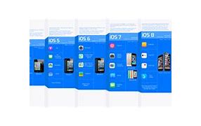 Image result for Картина iOS