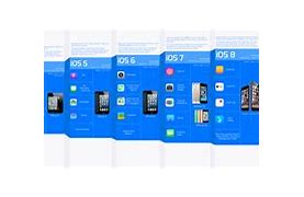 Image result for Find iOS Version