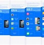 Image result for iOS Timeline