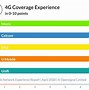 Image result for 4G LTE Sim Card