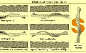 Image result for Broken Wire Rope