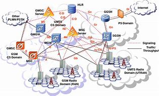 Image result for UMTS Network Topology