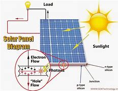 Image result for Solar Components Small Solar Cells