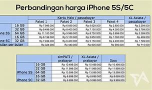 Image result for Di Jakarta Harga iPhone 5