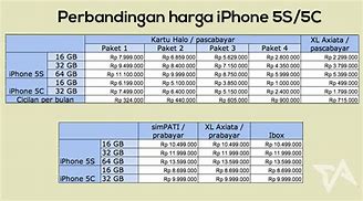 Image result for Harga iPhone Bekas 5S Di Bali Perorangan