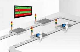 Image result for Andon System Lean Manufacturing