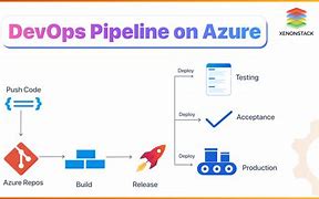 Image result for Azure DevOps Benefits