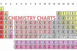 Image result for Science Chart
