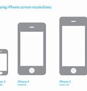 Image result for iPhone 5S vs 5C Size