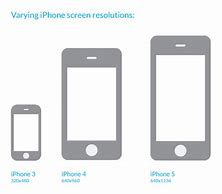 Image result for iPhone 6 Dimensions in Inches