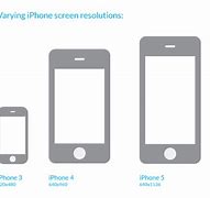 Image result for iPhone 5 Size in Inches